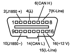 распиновка OBDII — Volkswagen Passat Variant (B6)