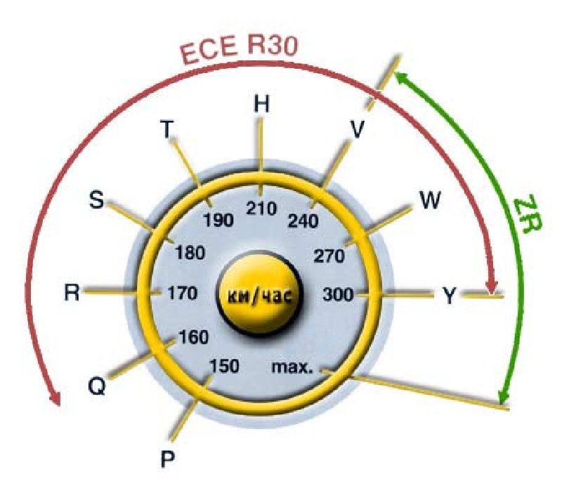 Индекс скорости и обозначение надписей на шинах — Lada 2108, 1,3 л ...