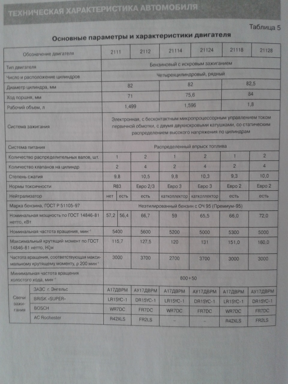 Мазда 6 какой бензин заливать