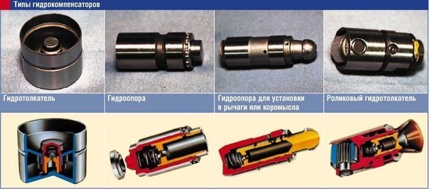 Стучат гидрокомпенсаторы: причины и решение