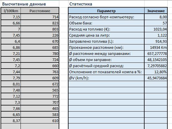 Расчитаные данные и статистические данные — Mazda 6 (1G) GG. Запчасти на фото: 27777B, 9473684