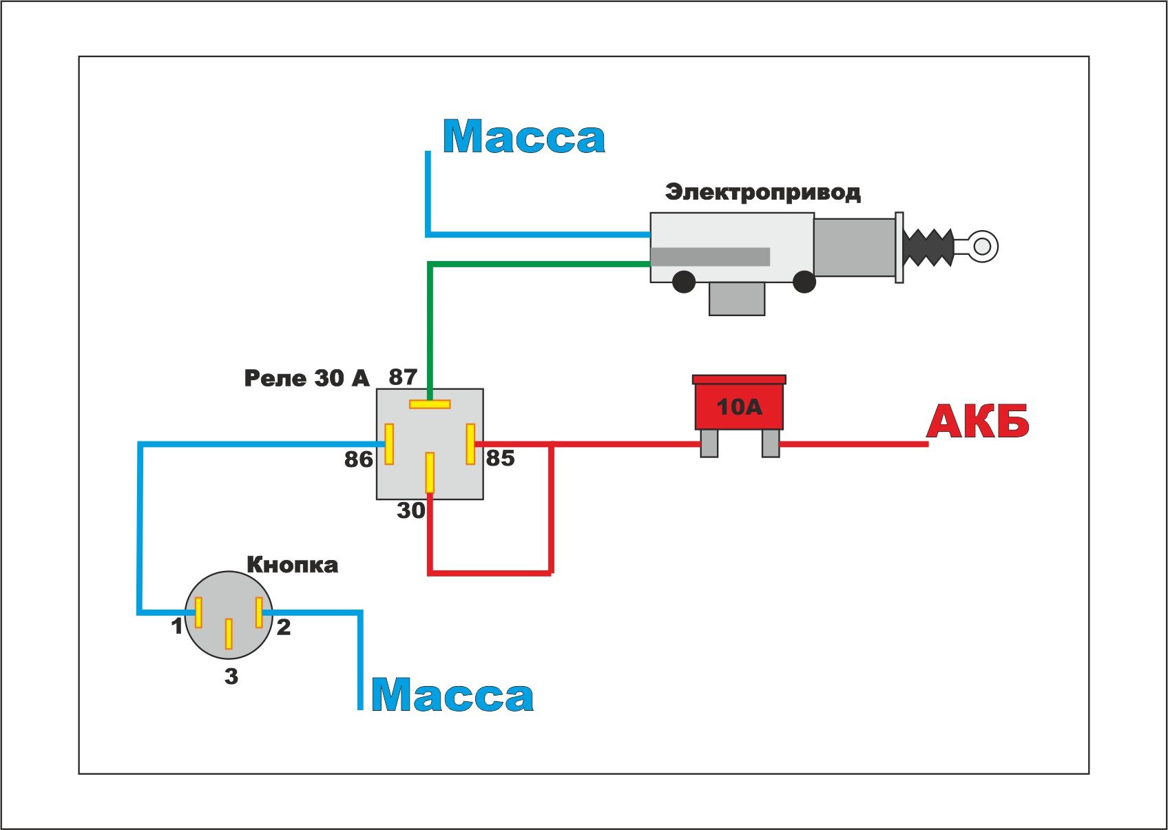 Работа электропривод