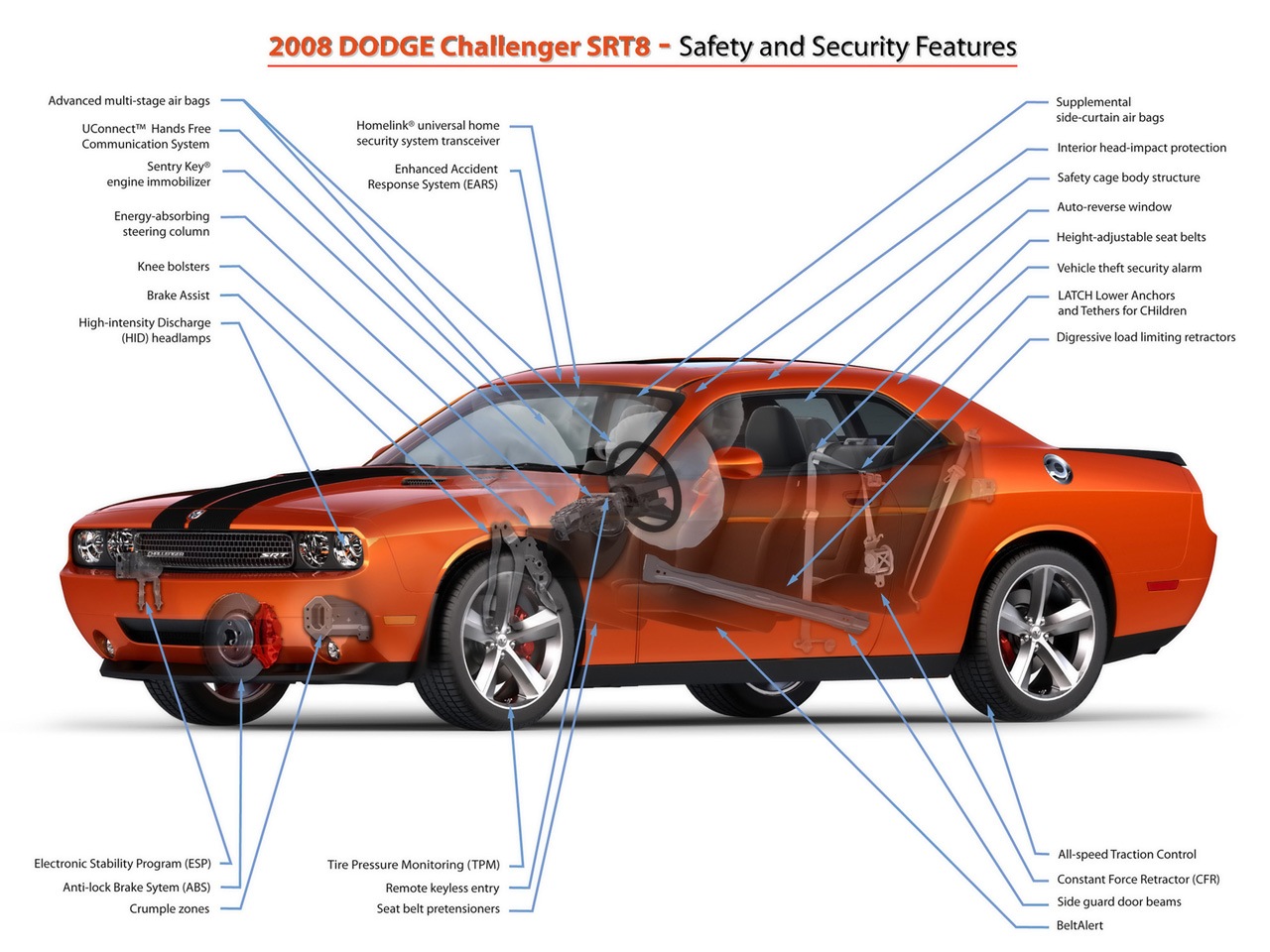 DODGE CHALLENGER SRT8 2008 ЛЕГЕНДА МУСКУЛЬНЫХ АВТОМОБИЛЕЙ СНОВА В СТРОЮ —  DRIVE2