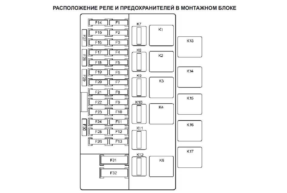 Расположение предохранителей лада калина универсал