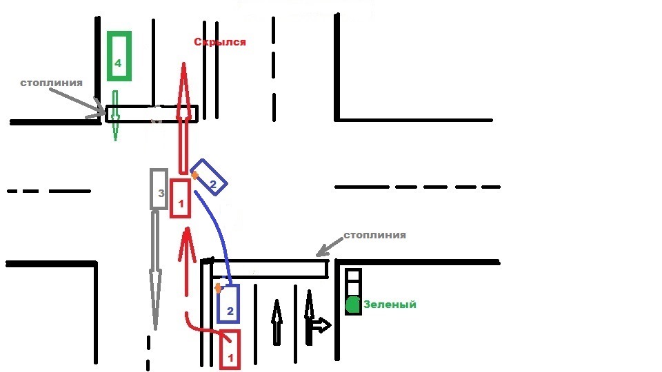 Схема дтп на перекрестке