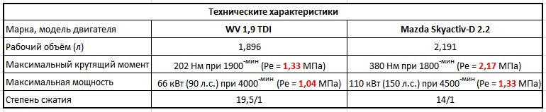 Характеристики 5с