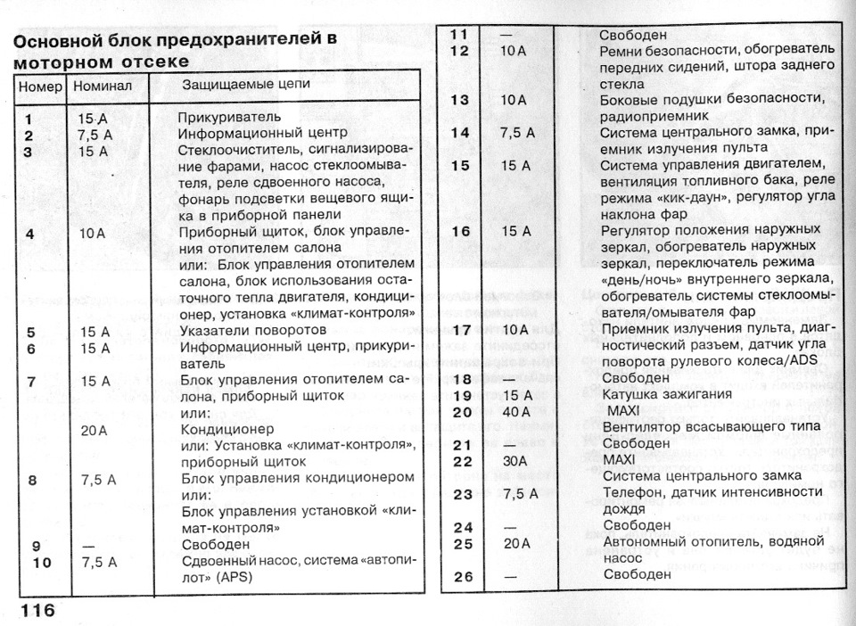 Распиновка предохранителей мерседес. Предохранители Мерседес w210 1996. Блок предохранителей Мерседес е210. Схема предохранителей Мерседес 210. Предохранители Мерседес w210 1997.