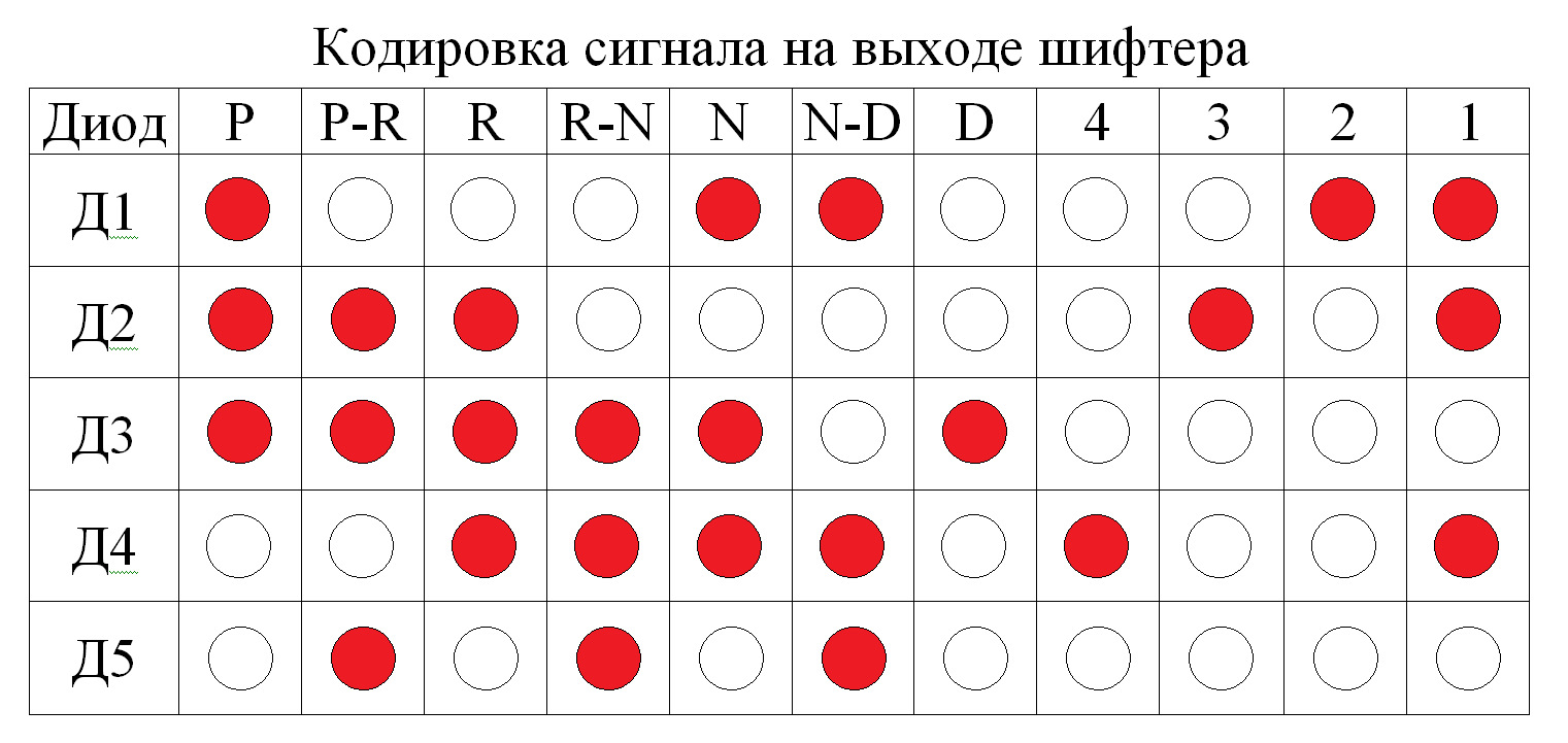 Кодировка сигналов. Кодировка сигналов