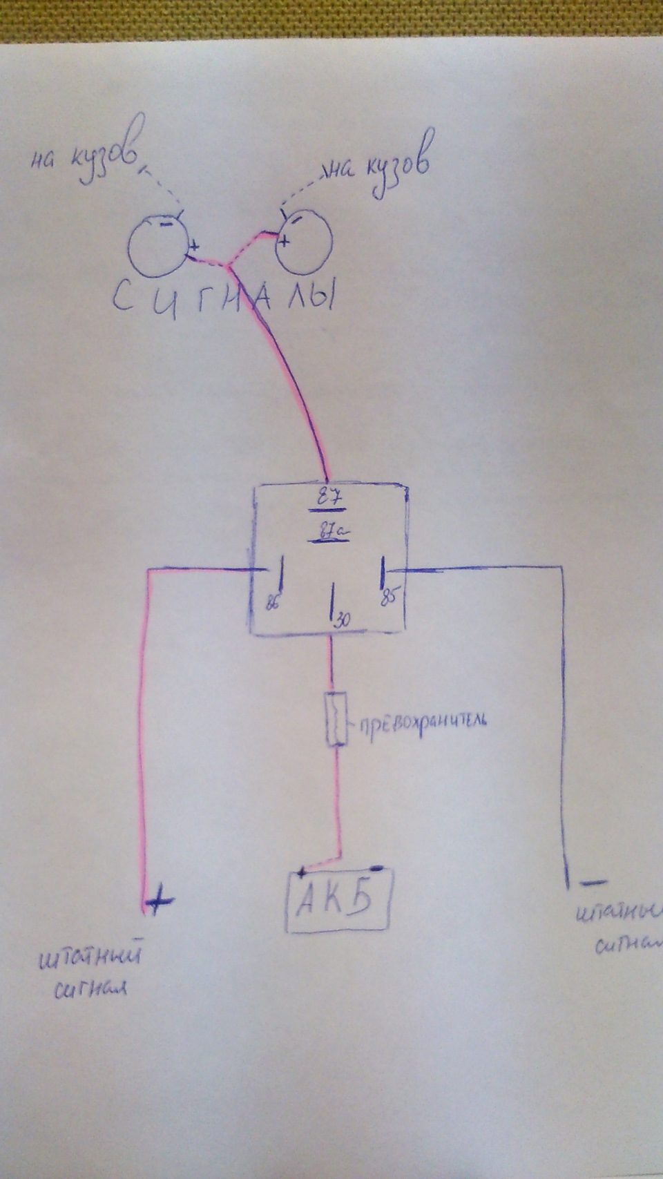 Схема сигнала солярис