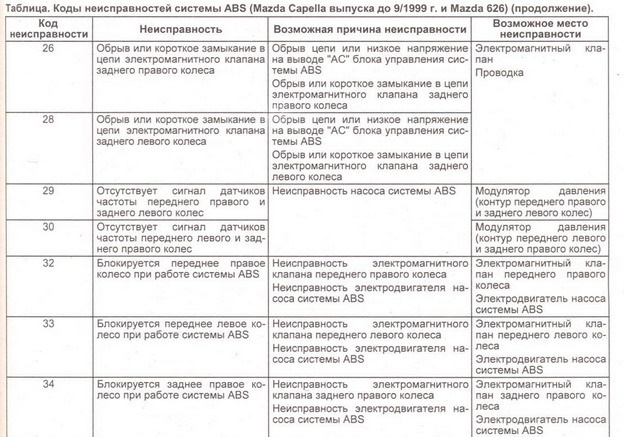 Код ошибки 0400500000 таблица 2. Код ошибки 0400500000 таблица 2