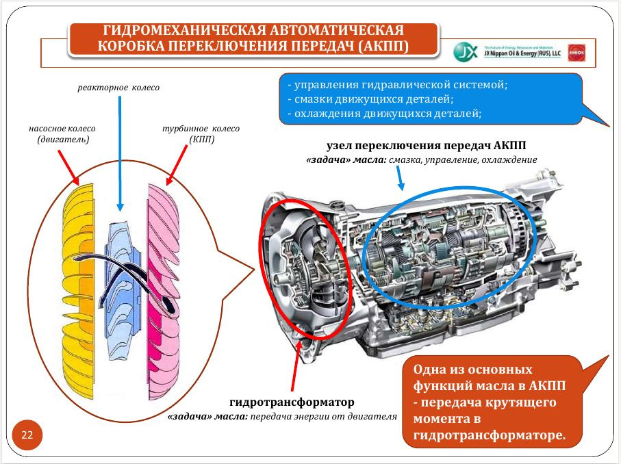 Схема гидромеханической коробки передач