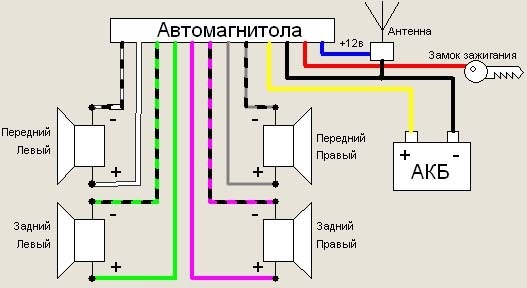 схема проводов pioneer