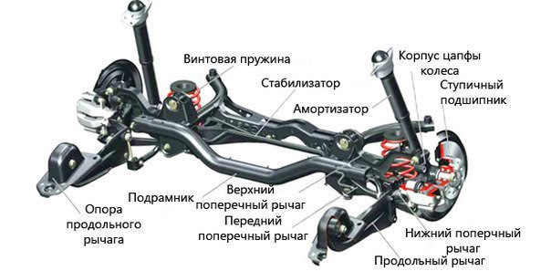 Конструктивные особенности сайлент-блоков