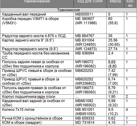 MR196072 Полуось задняя Pajero Mitsubishi | Запчасти на DRIVE2