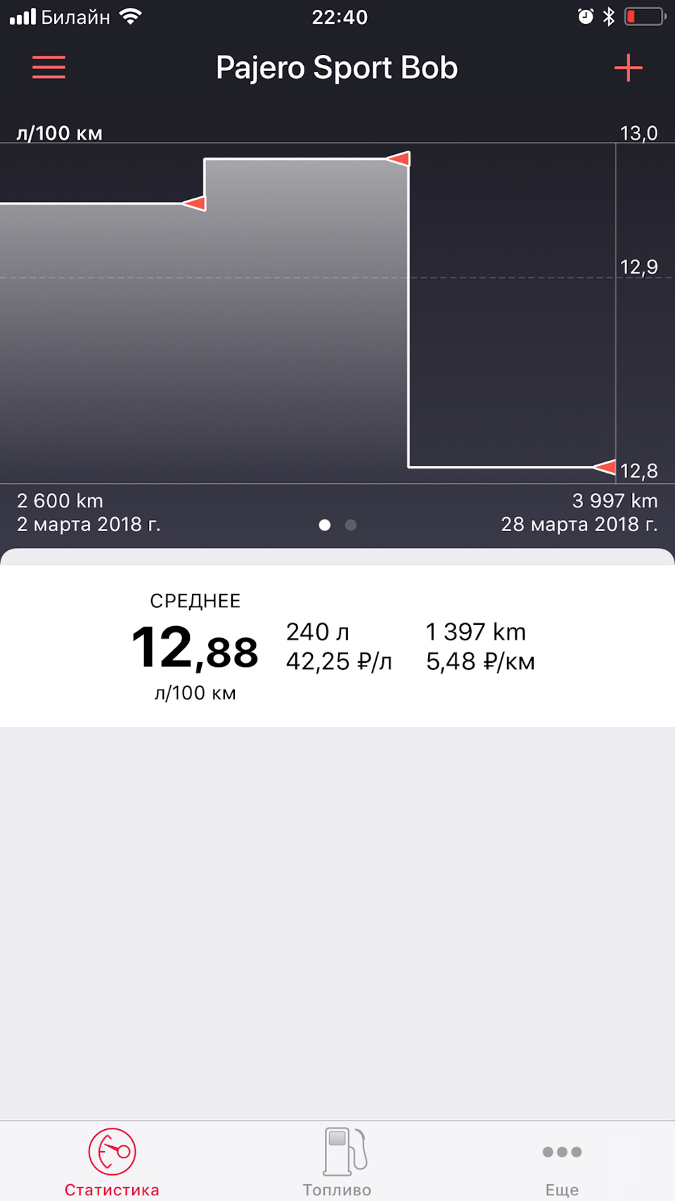 Заезженная тема про расход топлива — Mitsubishi Pajero Sport (3G), 2,4 ...