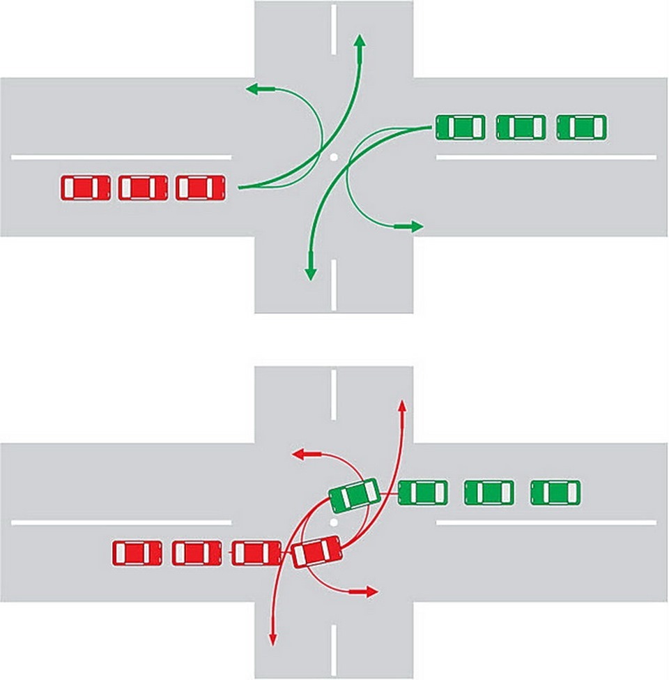 Каким боком разъезжаться на перекрестке при повороте налево пдд в картинках