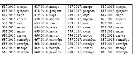свежие таблицы есть на оф. сайте производителя. — Skoda Fabia Mk2. Запчасти на фото: 6202016, 5602015, 7592017, 8602018