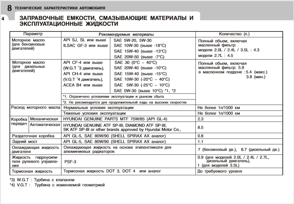 Объем масла в двигатель: бензиновый и дизельный