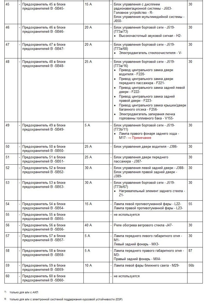 Поло седан 2019 года схема предохранителей