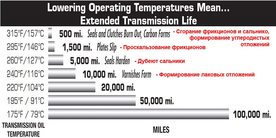 Фото в бортжурнале Ford Expedition (1G)