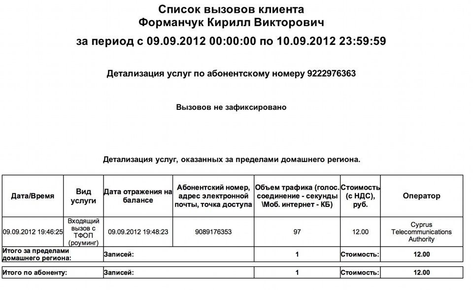 Мегафон прикрывает распространителей СМС спама — DRIVE2