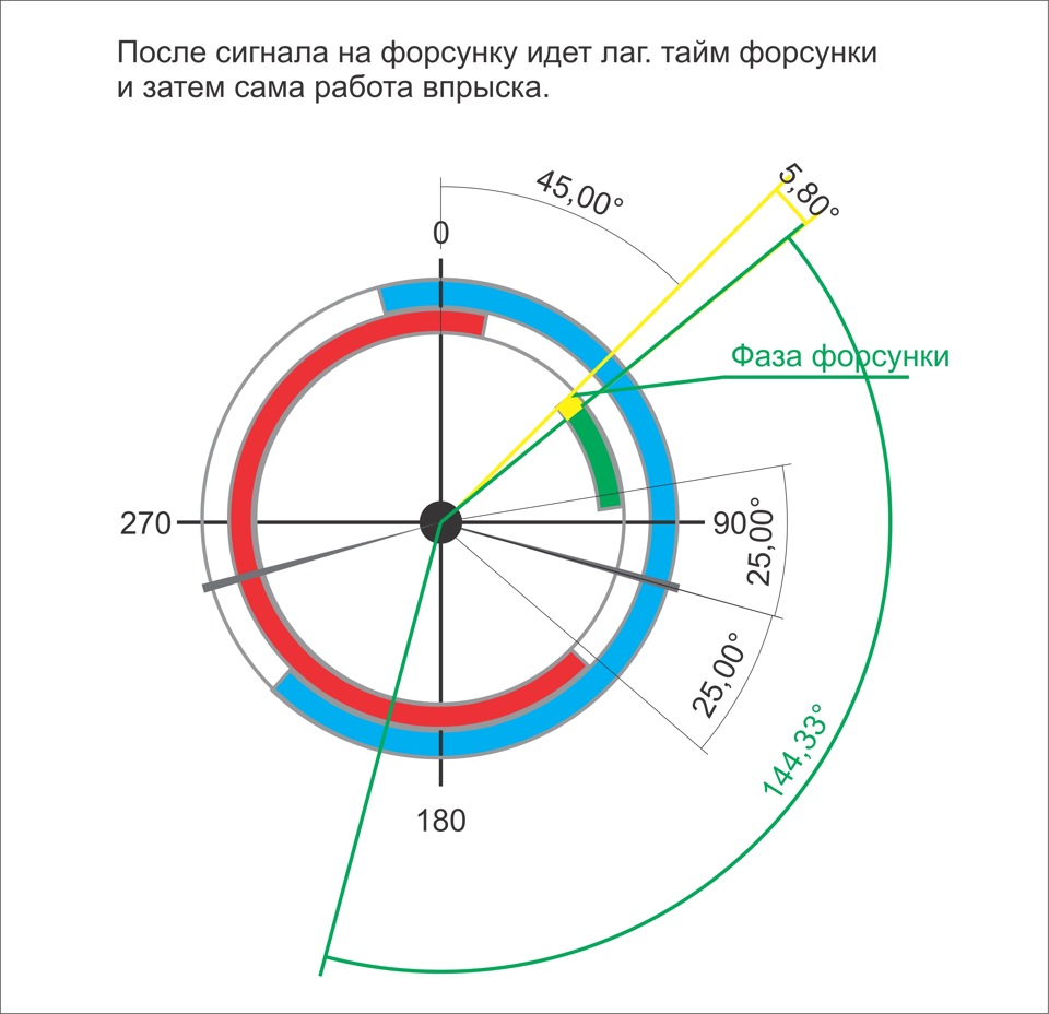 Фазы газораспределения презентация