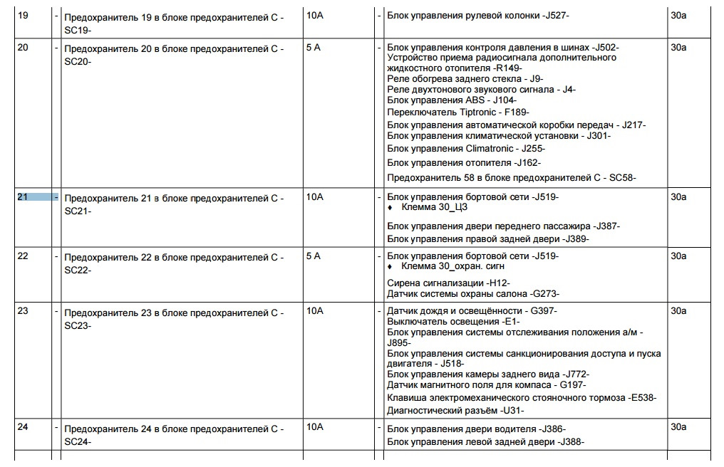 Схема предохранителей тигуан. Предохранители Тигуан 2015 схема расположения. Схема предохранителей Volkswagen Tiguan 2011. Схема предохранителей Фольксваген Тигуан 2011. Схема предохранителей Тигуан 2011.