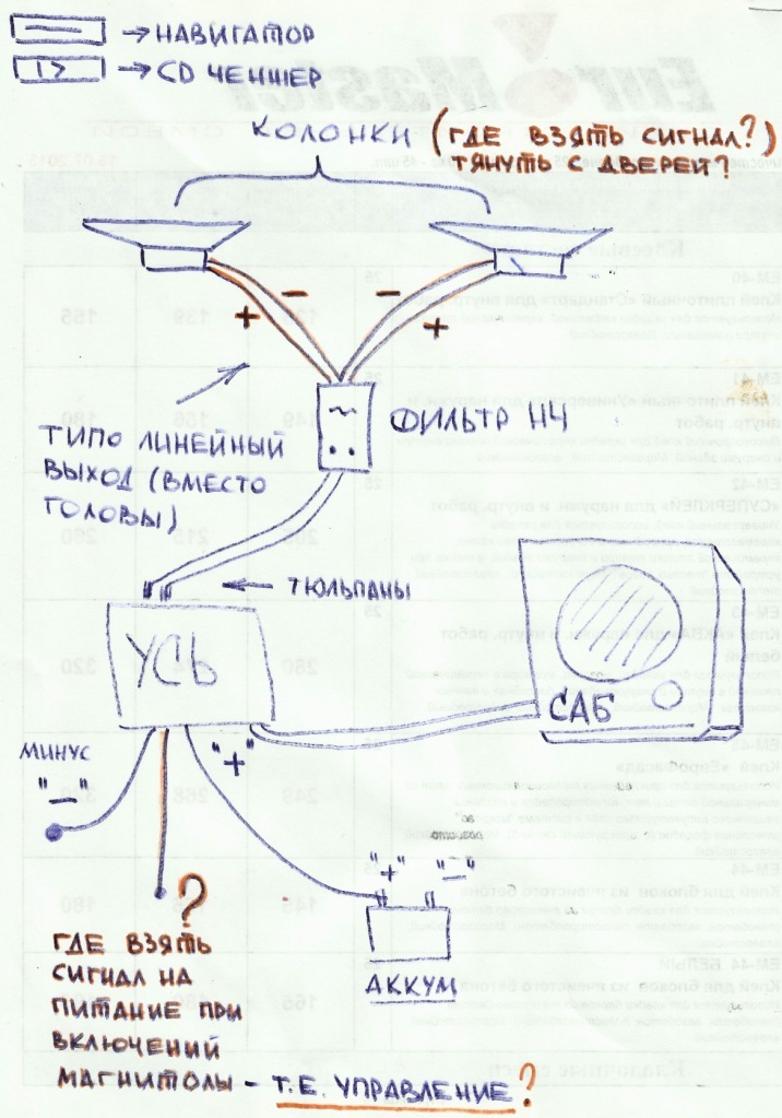 Схема подключения динамиков бмв е39