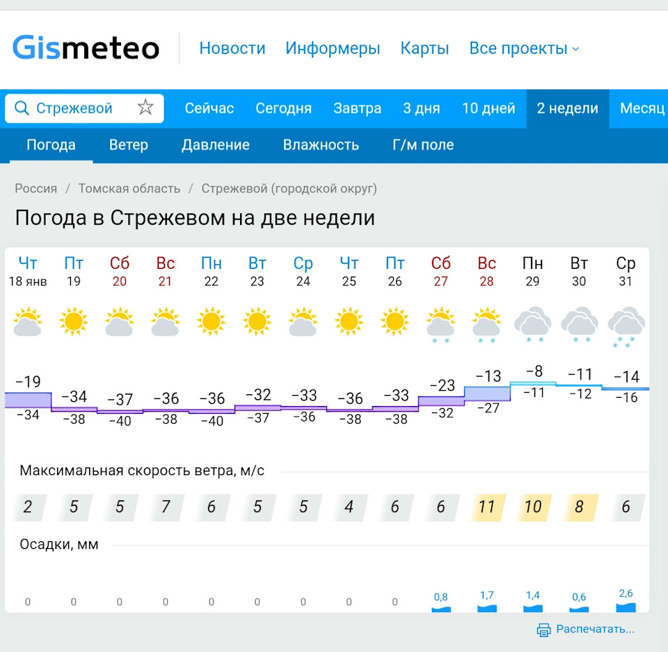 Погода город тихорецк на неделю