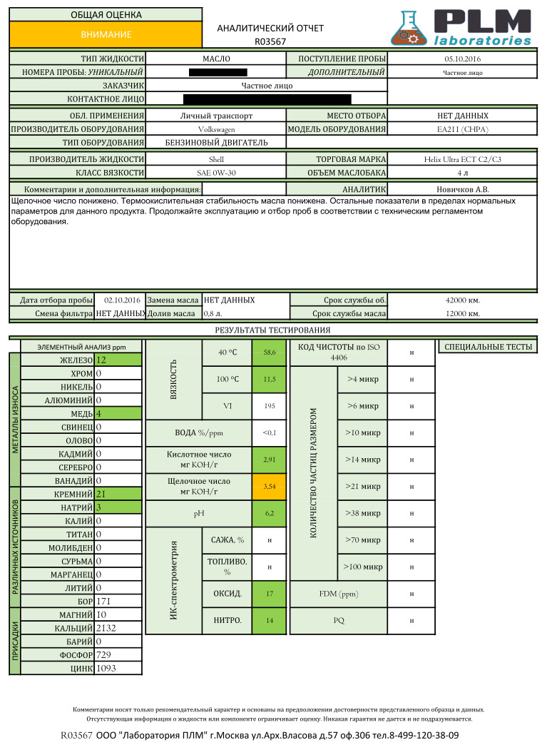анализы — Skoda Octavia A7 Mk3. Запчасти на фото: 1203809