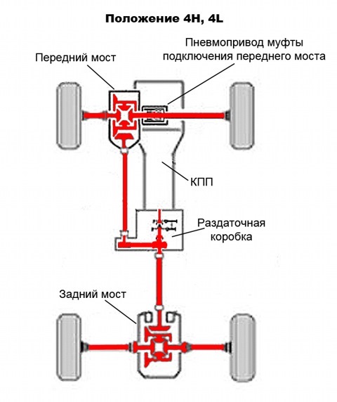 Фото в бортжурнале Mitsubishi Pajero (3G)