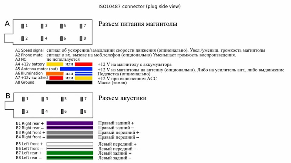 Схема подключения разъема автомагнитолы