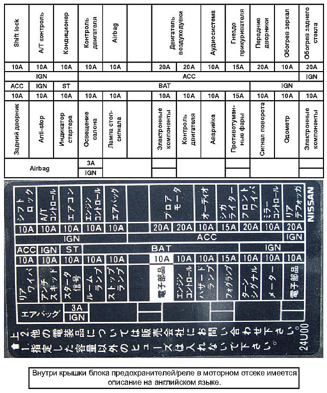 Распиновка предохранителей ниссан