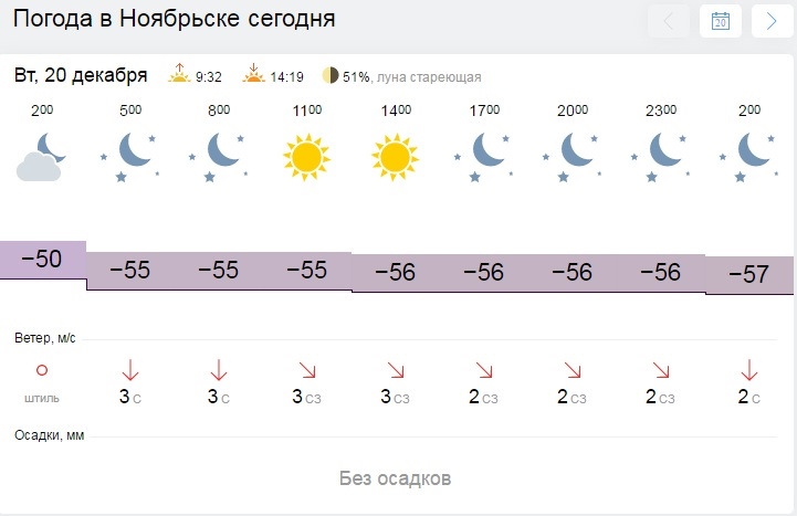 Ханты мансийск карта погоды