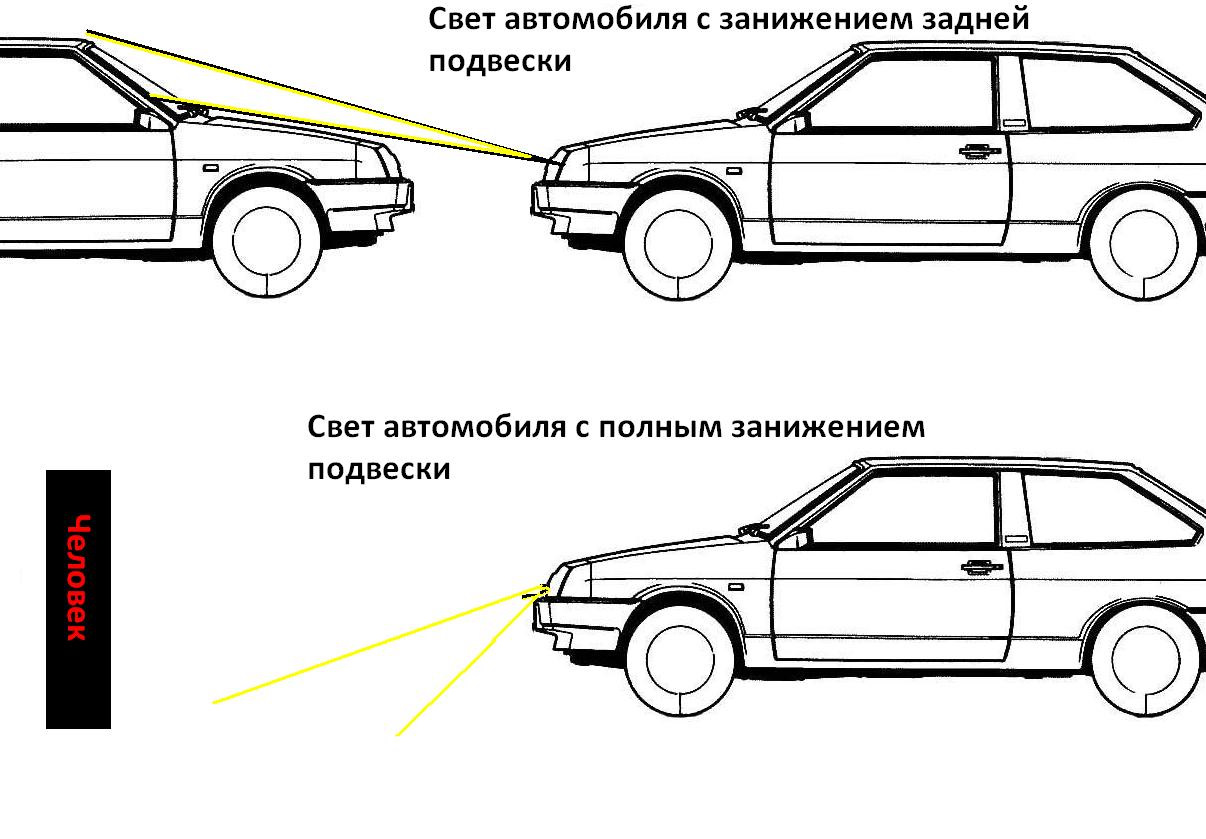 Занижение стоимости автомобиля