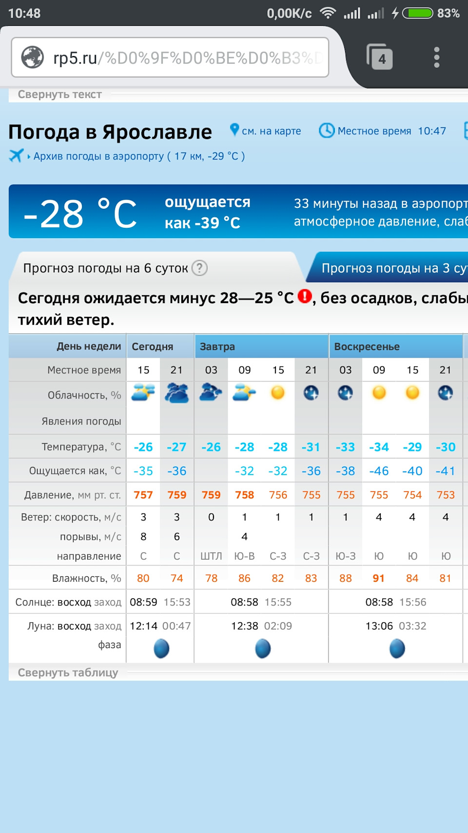 Прогноз погоды ярославль. Погода гр5. Rp5 погода. Архив погоды в Ярославле.