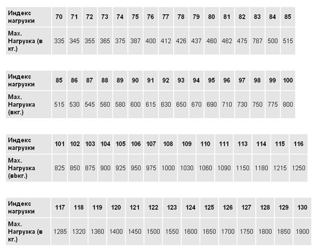 Маркировка дисков Расшифровка - КОЛЕСА БАЙ ▷ Шины и Диски - рассрочка, цены и ка