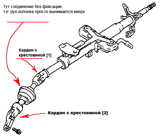 Стук в руле тойота харриер