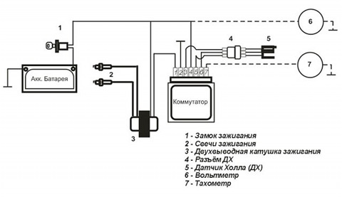 Бесконтактное зажигание на мотоцикл урал 12в. Схема подключения коммутатора на мотоцикл урал. Схема подключения коммутатора ваз на днепре. Схема включения коммутатора на мотоцикл урал. Коммутатор урал схема.