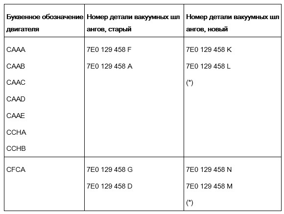 Буквенные обозначения моторов ауди