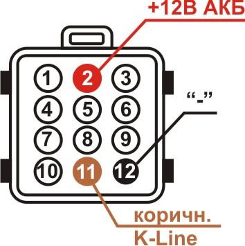 Распиновка диагностического разъема газель старого образца