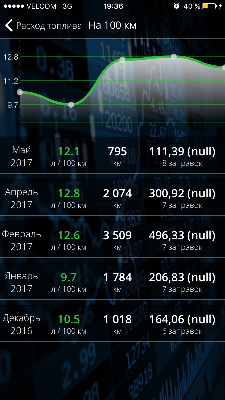 Расход топлива крайслер