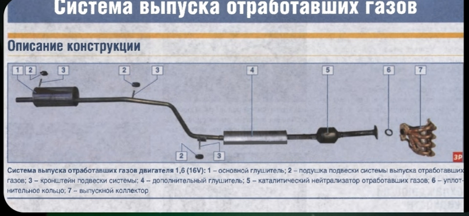 Глушитель на хомутах — Lada Ларгус, 1,6 л, 2013 года | своими руками ...