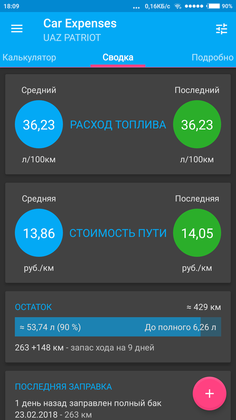 Офигеть расход топлива — УАЗ Patriot, 2,7 л, 2017 года | обкатка | DRIVE2