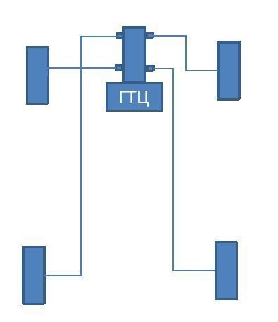 Схема подключения тормозных трубок ваз 2109