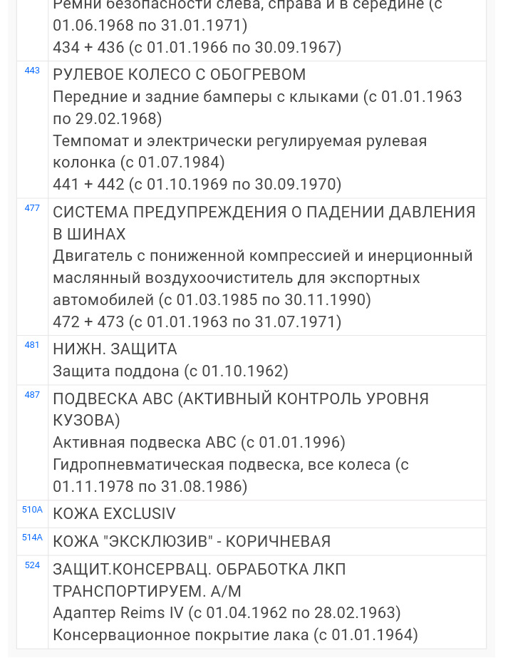 Расшифровка опций по vin — Mercedes-Benz S-Class (W221), 5,5 л, 2007 ...