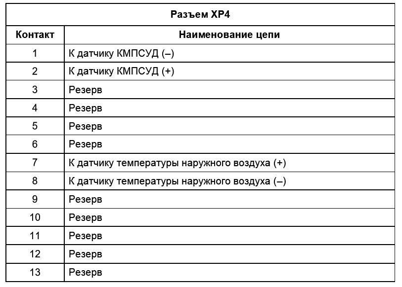Колодка контактов XP4 — ГАЗ 31105