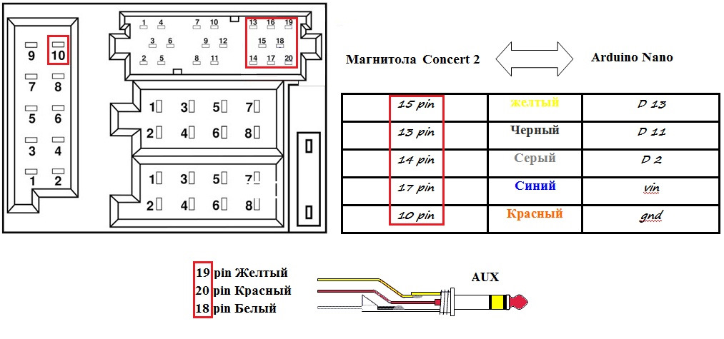 Автомагнитола тс 18. Схема подключения магнитолы Ауди а6 с5. Схема магнитолы Ауди а4 б6. Audi a6 c4 штатная схема аудиосистемы. Audi Concert 2 схема.