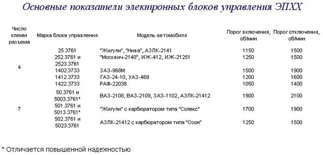 Что такое эпхх на карбюраторе. Смотреть фото Что такое эпхх на карбюраторе. Смотреть картинку Что такое эпхх на карбюраторе. Картинка про Что такое эпхх на карбюраторе. Фото Что такое эпхх на карбюраторе