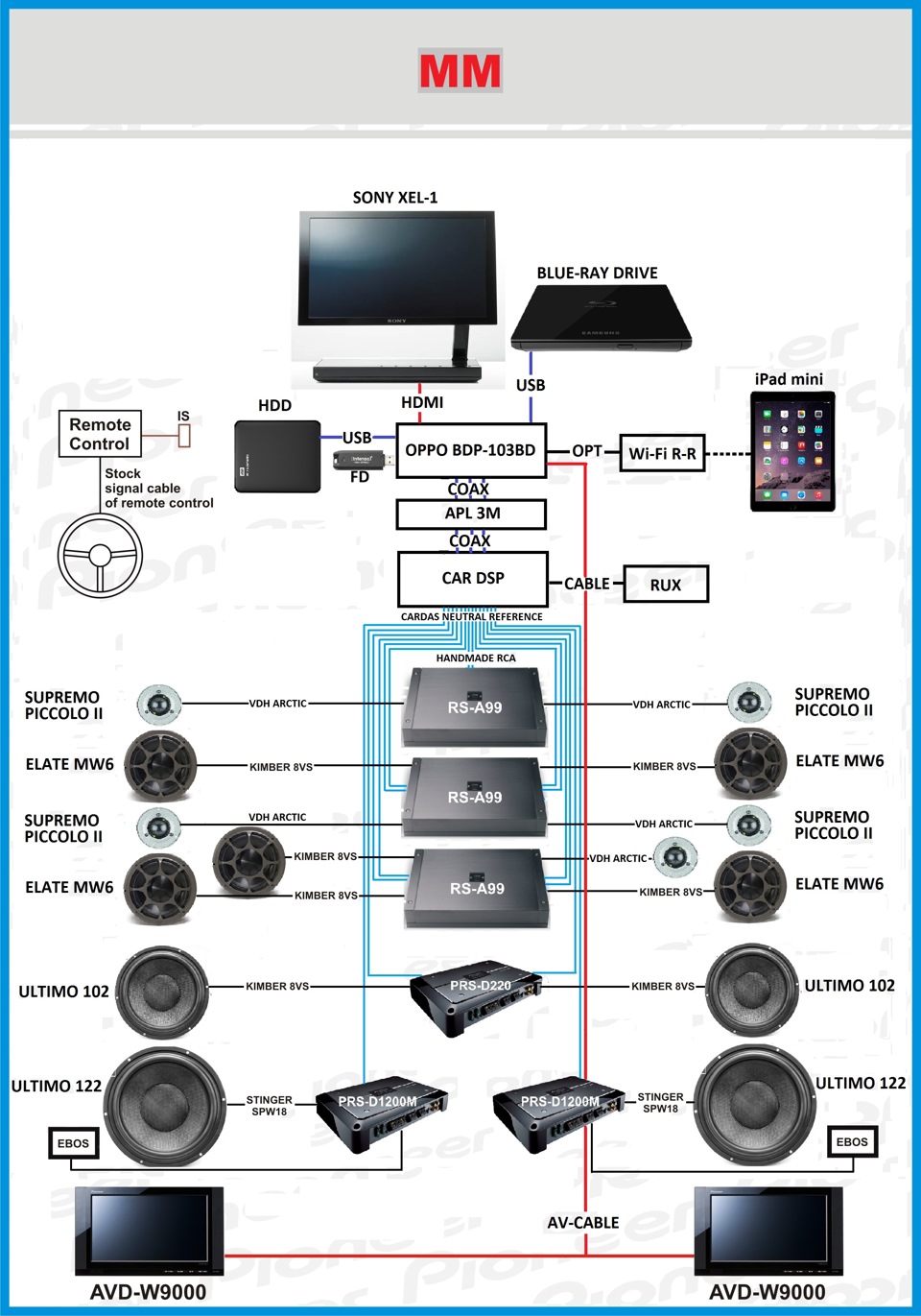 4 компонентная схема